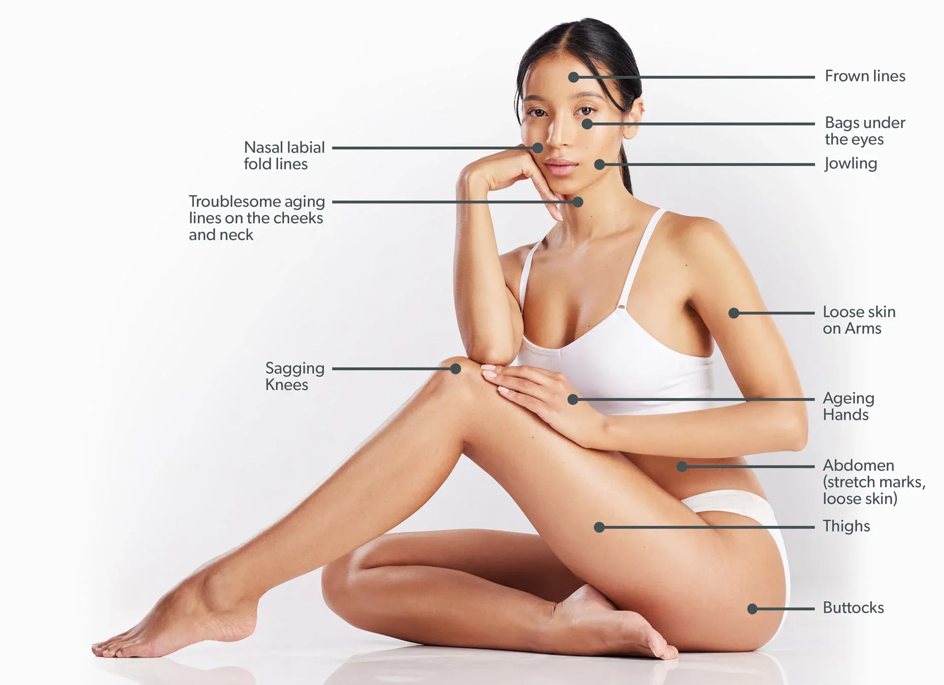 Diagram highlighting common skin aging areas.